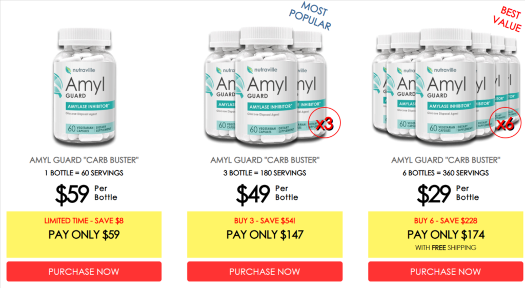 Amyl Guard Pricing and Discounts